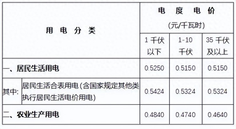 中央公布2023年10月新电费收费标准表：节能环保迎来新篇章