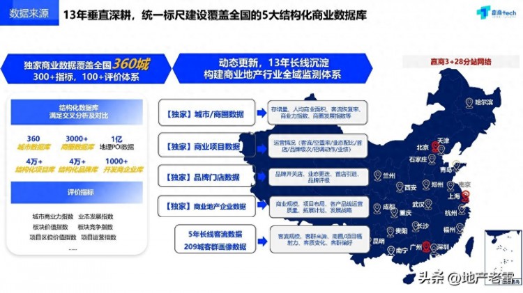 2023上半年全国商业市场发展趋势-房地产