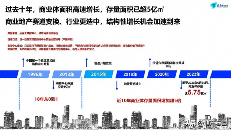 2023上半年全国商业市场发展趋势-房地产