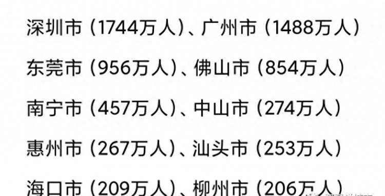 国务院划定华南地区10大城市：广州第2南宁第5柳州入围