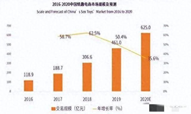 成人用品销量大涨女性成为消费主力军背后原因很现实