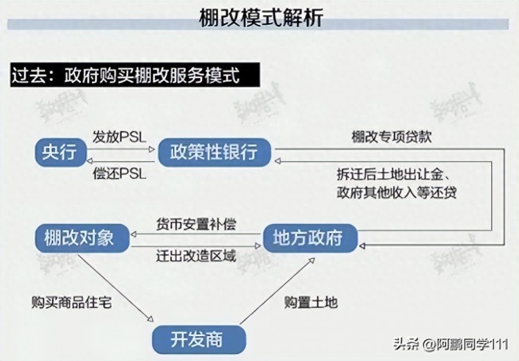 三四线城市顶不住了