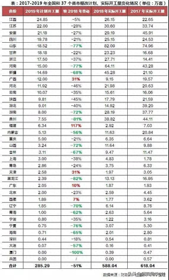 三四线城市顶不住了