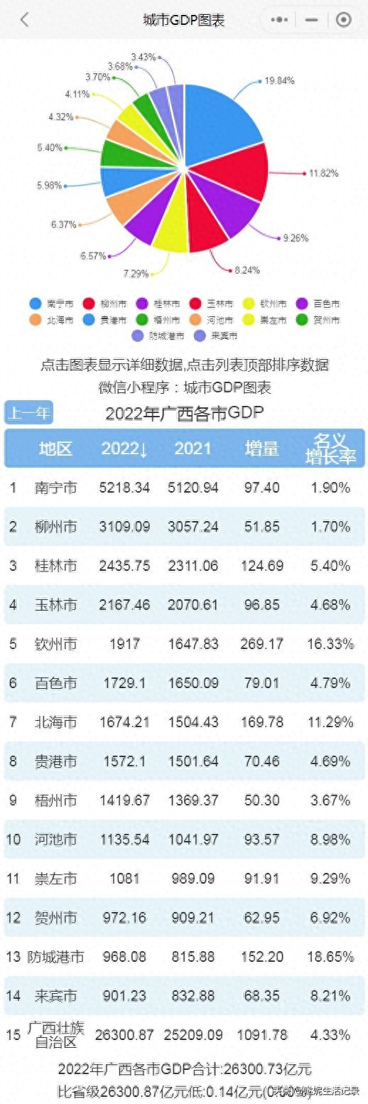 梧州的东融之路已经失败梧州逐渐衰落已成必然唯有一声叹息