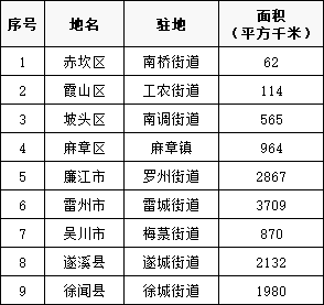 广东省湛江市行政区划改革设想9个县市区撤并到6个