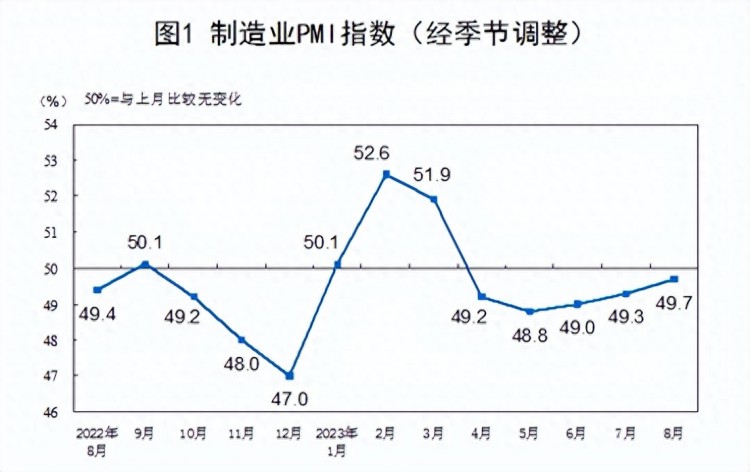 危机升级！三大利空影响中国经济触底回暖中国经济如何复苏