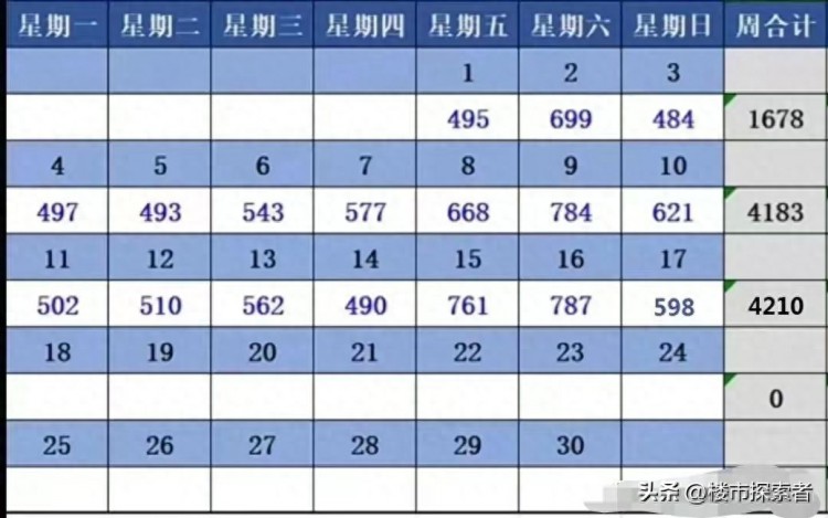 上海楼市起飞了房价飙升空头不要迷糊了