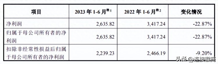 安徽一家企业IPO终止！