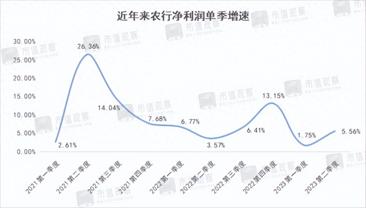 农行需要迈过的一道坎