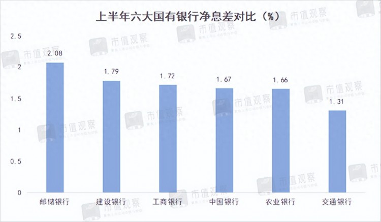 农行需要迈过的一道坎