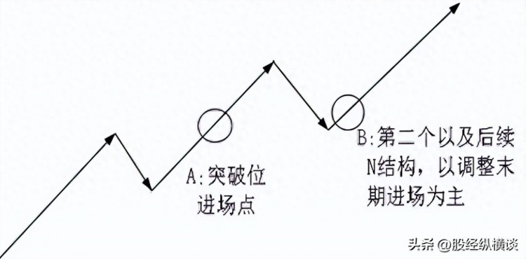 晚上睡不着的时候看看：A股唯一百试百灵的买卖法赚到怀疑人生