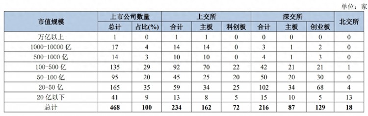 上市公司城市战争：京沪深冲刺500十强位次生变