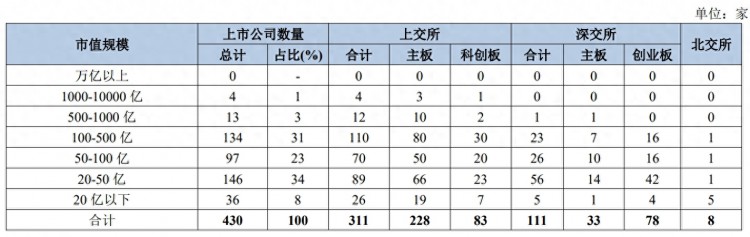 上市公司城市战争：京沪深冲刺500十强位次生变