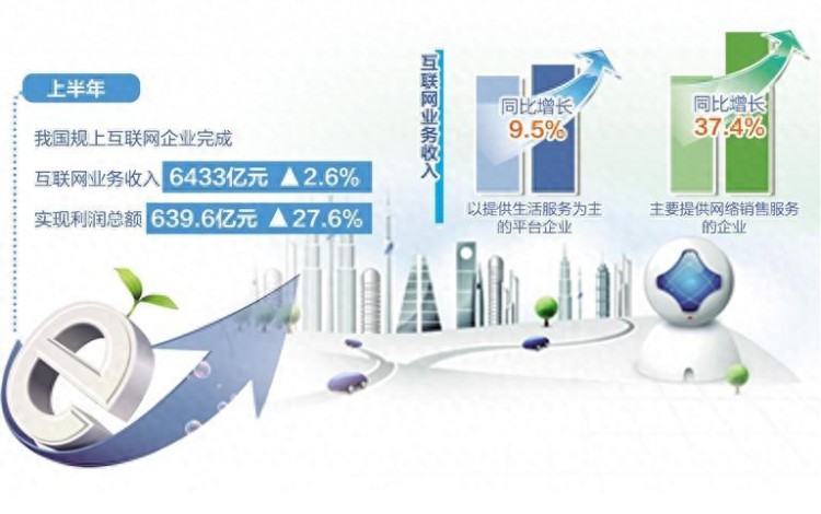 阿里腾讯等互联网企业半年报披露二季度表现超出市场预期