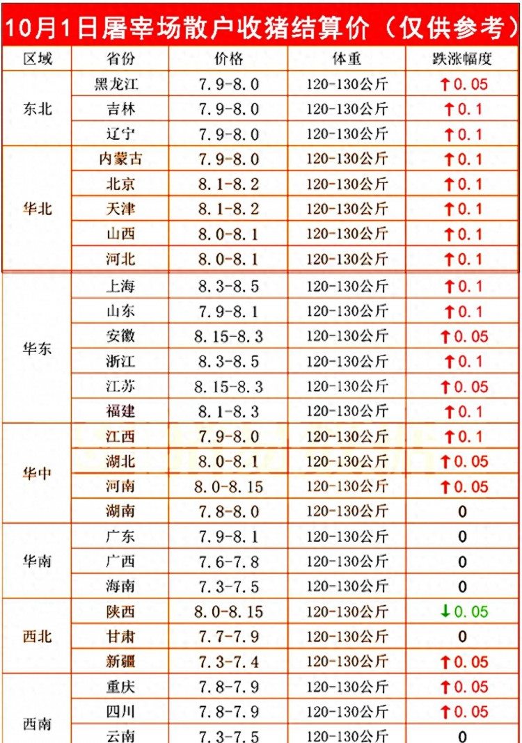 国庆过后：油价猪价尿素价格分析