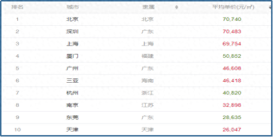 人口数据显示：逃离北上广深正从笑谈变成现实