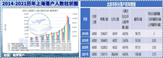 人口数据显示：逃离北上广深正从笑谈变成现实