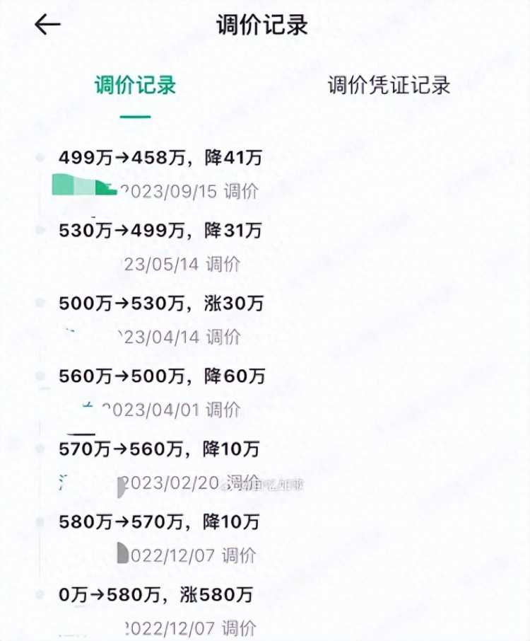 上海房东心态崩！580万降至458万网友吐槽：500万买64㎡破房