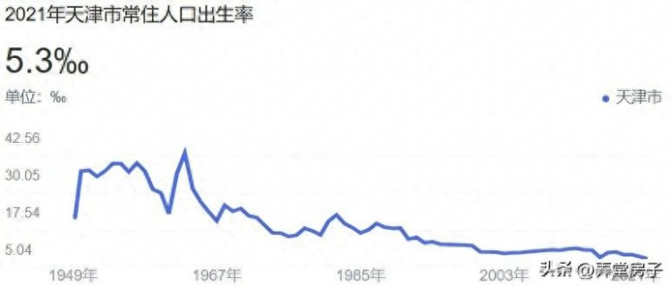 天津形势已明朗！请尽快抛掉手里的垃圾资产！