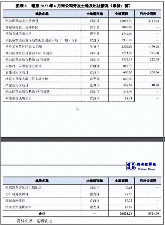 一年亏损超9亿拖欠工资数月特大城市养不起地铁