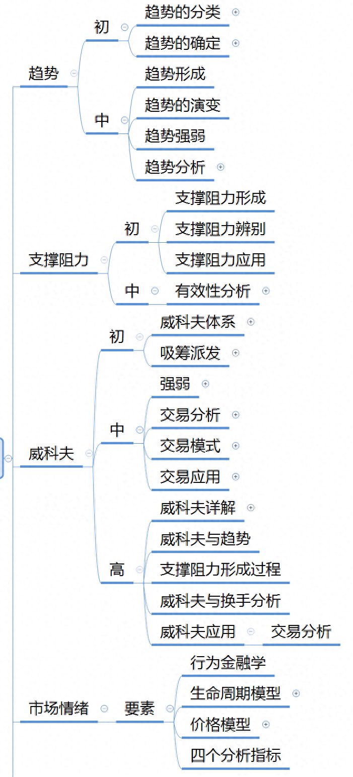 01-02-如何学交易