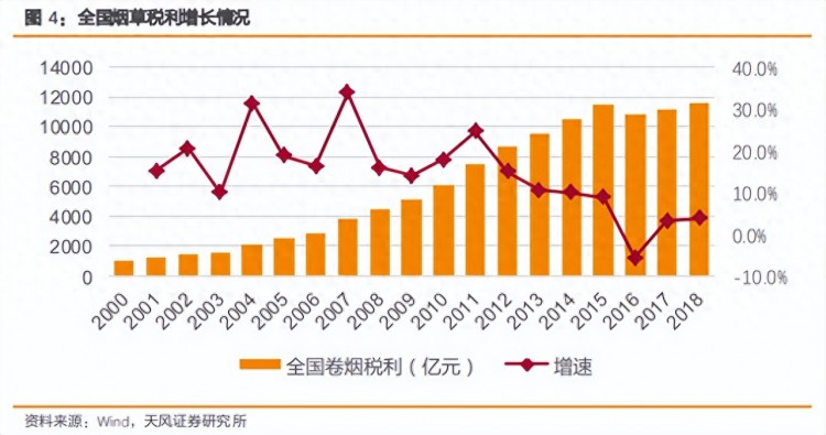 利润全球第一！去年净赚1.16万亿反超苹果4000亿比肩中国烟草