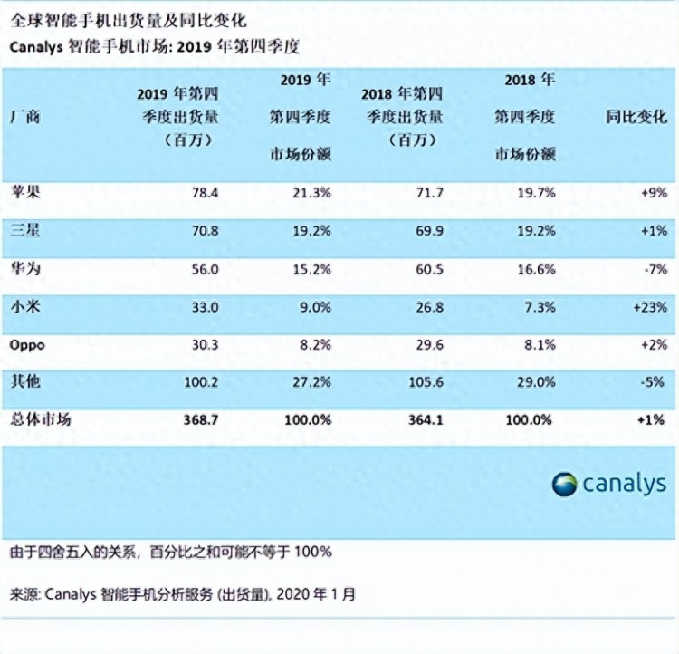 利润全球第一！去年净赚1.16万亿反超苹果4000亿比肩中国烟草