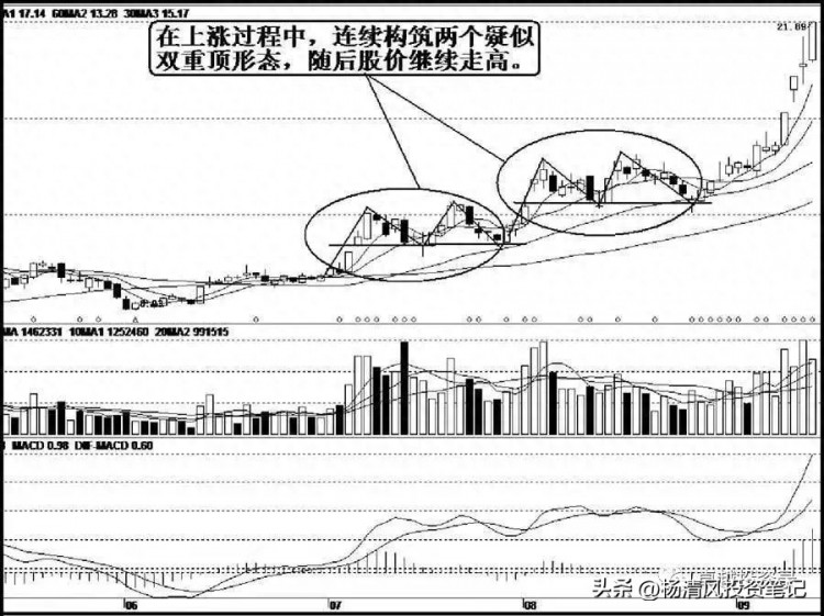 虚假技术形态——假技术形态三