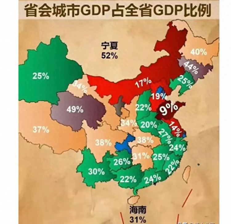 省会城市GDP占全省比例高于30%多为欠发达省低于25%为发达省