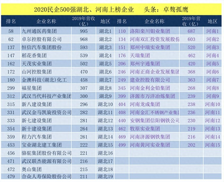 上半年全国十大工业强省：江苏第2安徽领先四川河南第9