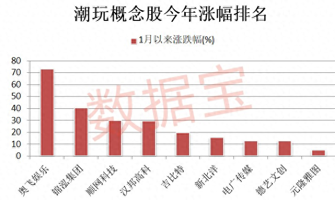 iPhone 15热到不能碰？苹果承认有漏洞！全球首个“碳关税”落地！潮玩产业风口来袭，这些公司有布局