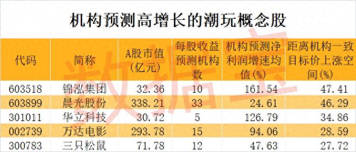 iPhone15热到不能碰苹果承认有漏洞！全球首个碳关税落地！潮玩产业风口来袭这些公司有布局