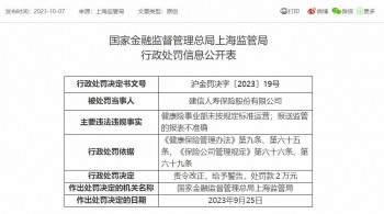 建信人寿2宗违规被罚健康险事业部未按规定标准运营