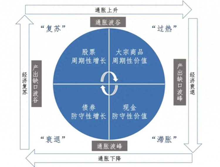 货币基金盛宴下的隐忧