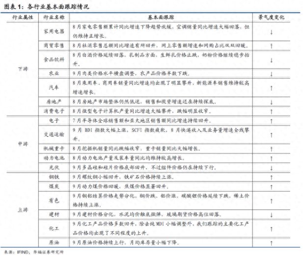 节后炒股怎么干？重点关注3个板块：戴维斯双击可期、估值或迎来反转、产品价格或继续上涨——道达研选