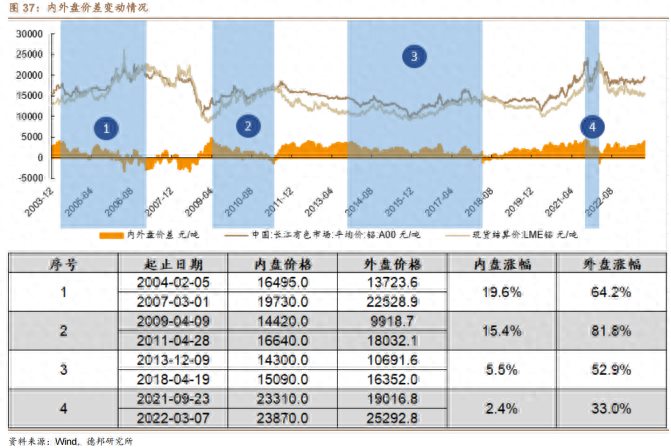 节后炒股怎么干重点关注3个板块：戴维斯双击可期估值或迎来反转产品价格或继续上涨——道达研选