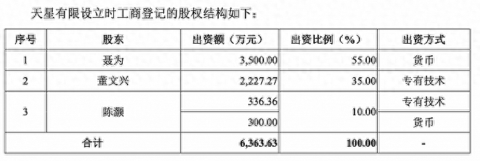 君联资本等入局的天星医疗：市占率仅3%拟圈钱额约为总资产3倍