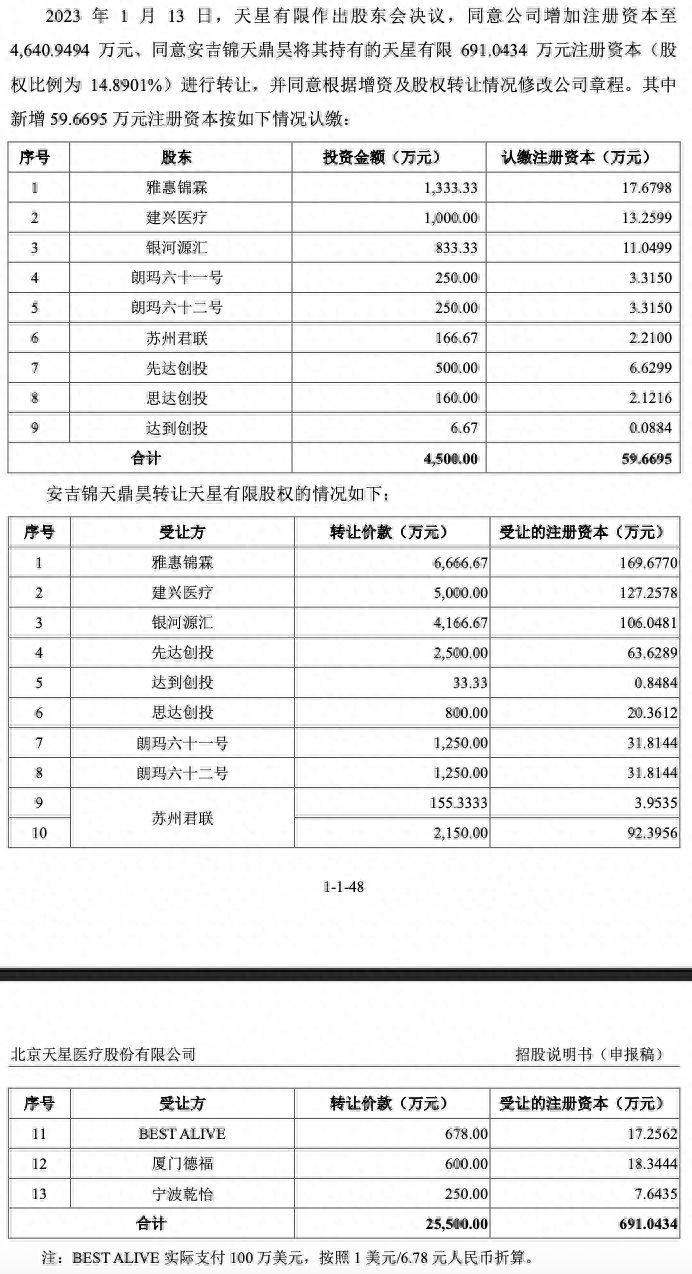 君联资本等入局的天星医疗：市占率仅3%拟圈钱额约为总资产3倍