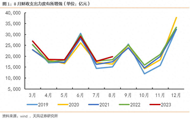 经济复苏格局的再确认