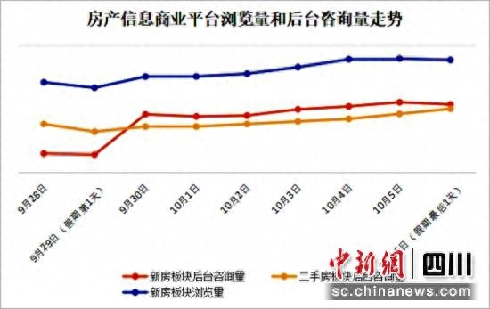 中秋国庆双节假期成都看房热度高涨