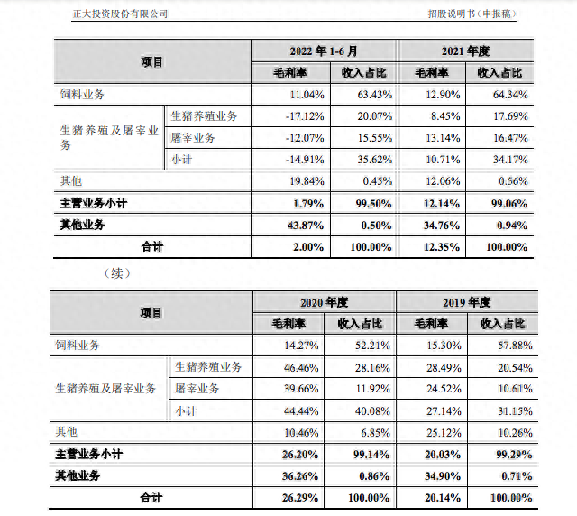 行业巨头IPO终止！