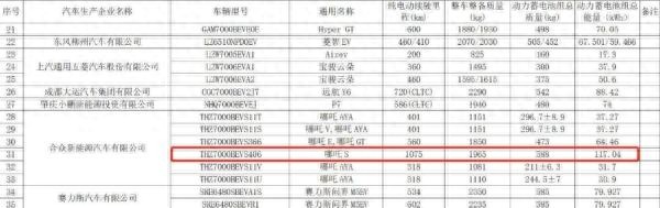 又一重要客户敲定：宁德时代神行4C超充电池将供货哪吒汽车