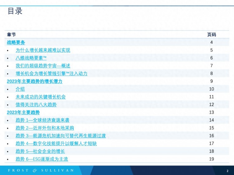 沙利文：2023年主要趋势增长机会附下载