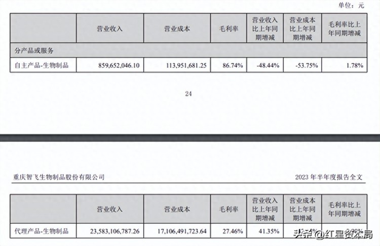 涨停！手握HPV疫苗的智飞生物又拿下GSK带状疱疹疫苗独家代理权