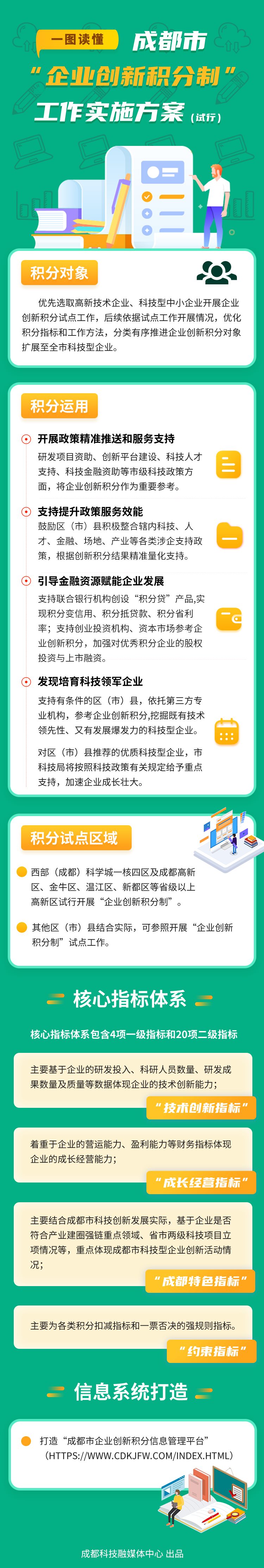 《成都市企业创新积分制工作实施方案试行》