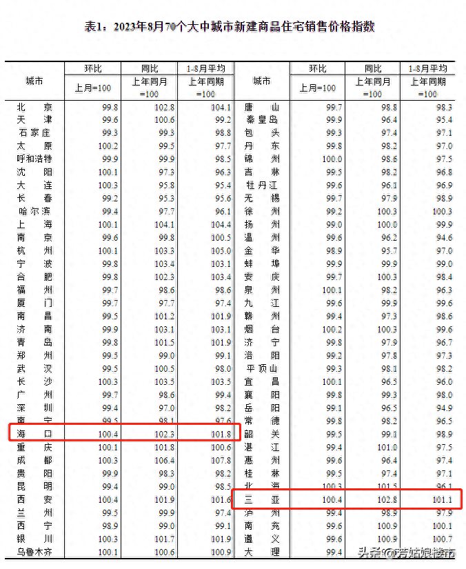 海口三亚房价又涨了二手房却跌麻了海南房子还能买吗