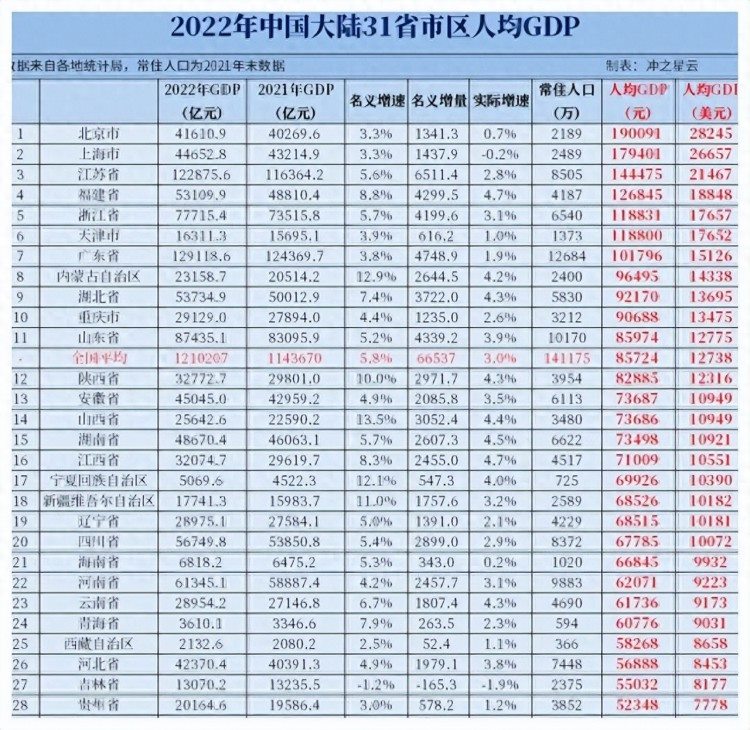 华南区划展望拆分广东3市2市2县划入广西梧州市海南省得1市