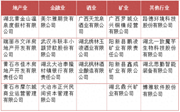 正式收购美尔雅期货劲牌投资版图再扩张