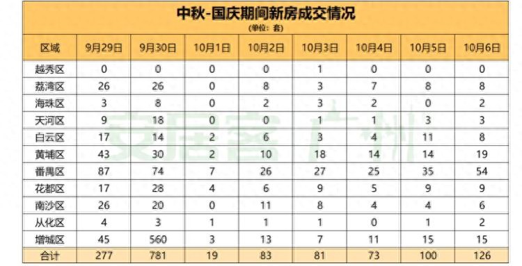 去年是热烈欢迎深圳购房团今年是深圳VIP看房团1号车说明什么