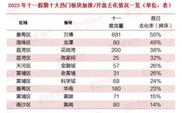 去年是热烈欢迎深圳购房团今年是深圳VIP看房团1号车说明什么